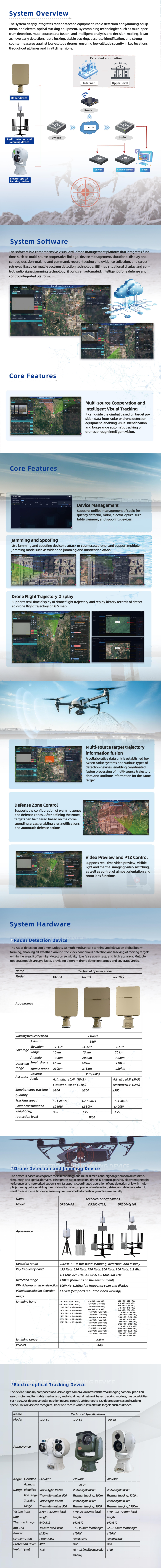  Drones Jamming and Low-Altitude Defense System